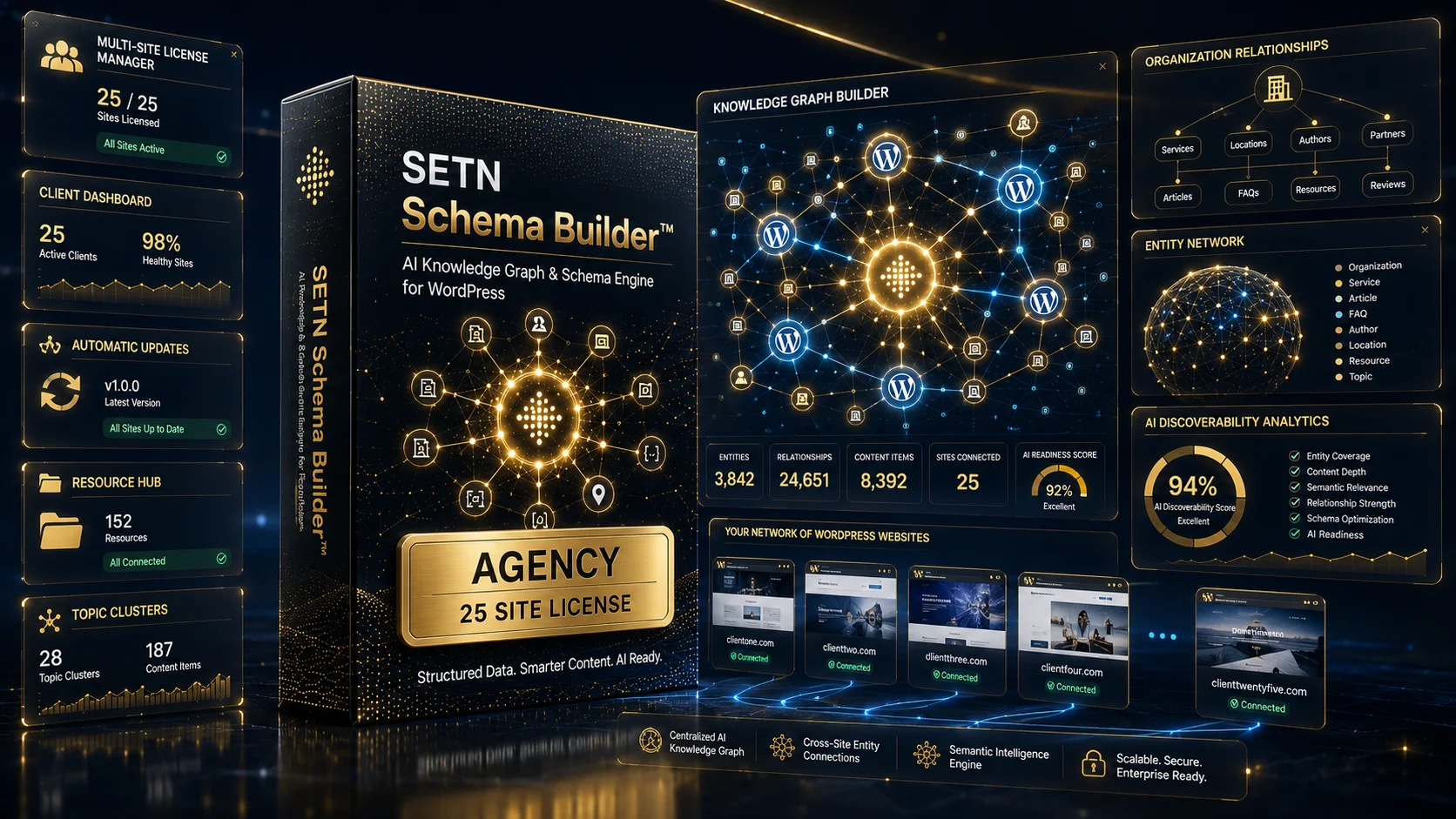 SETN Schema Builder™ Agency