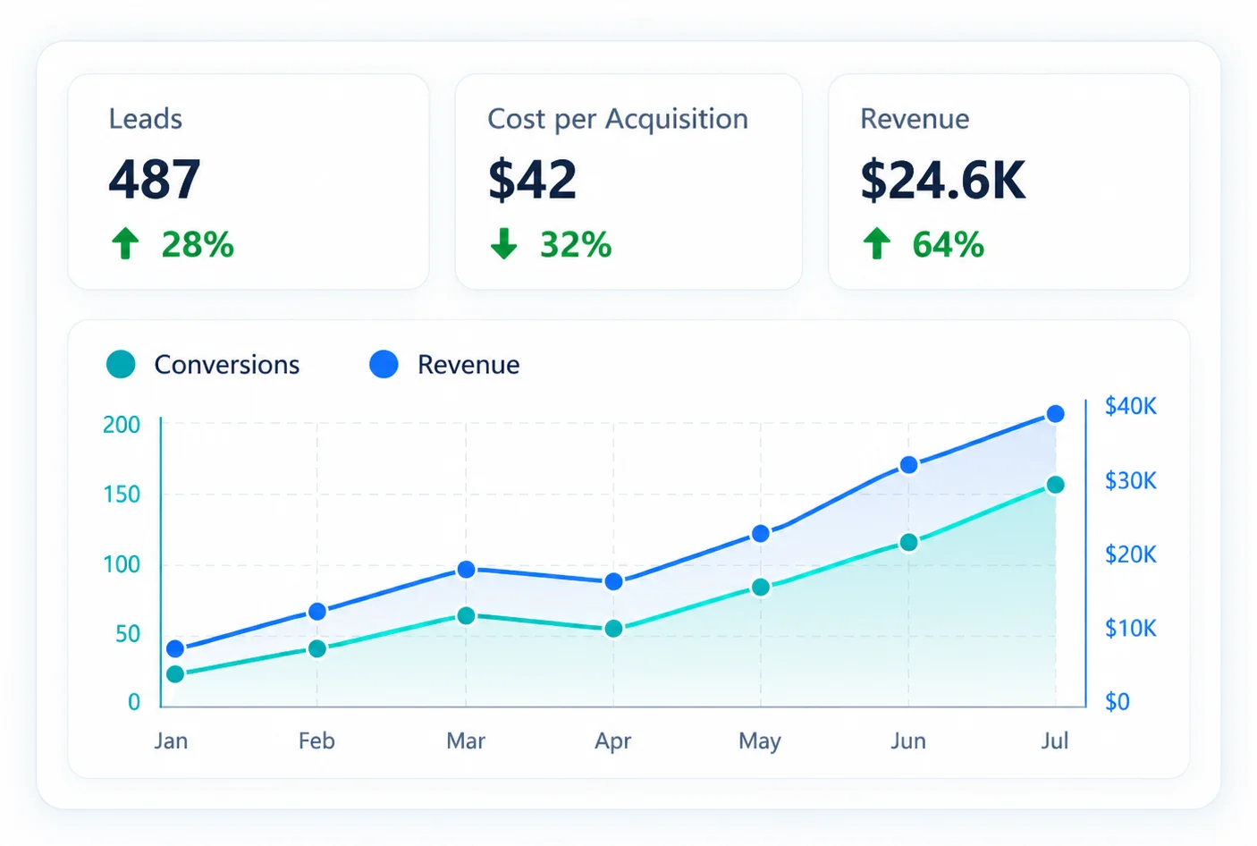 paid-ads-growth-analytics-chart copy-rev2